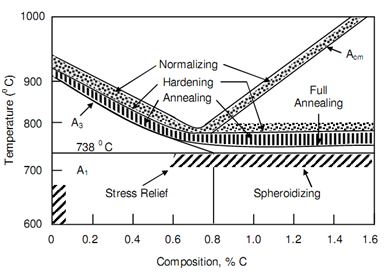 997_Heat Treatment Of Steel.png